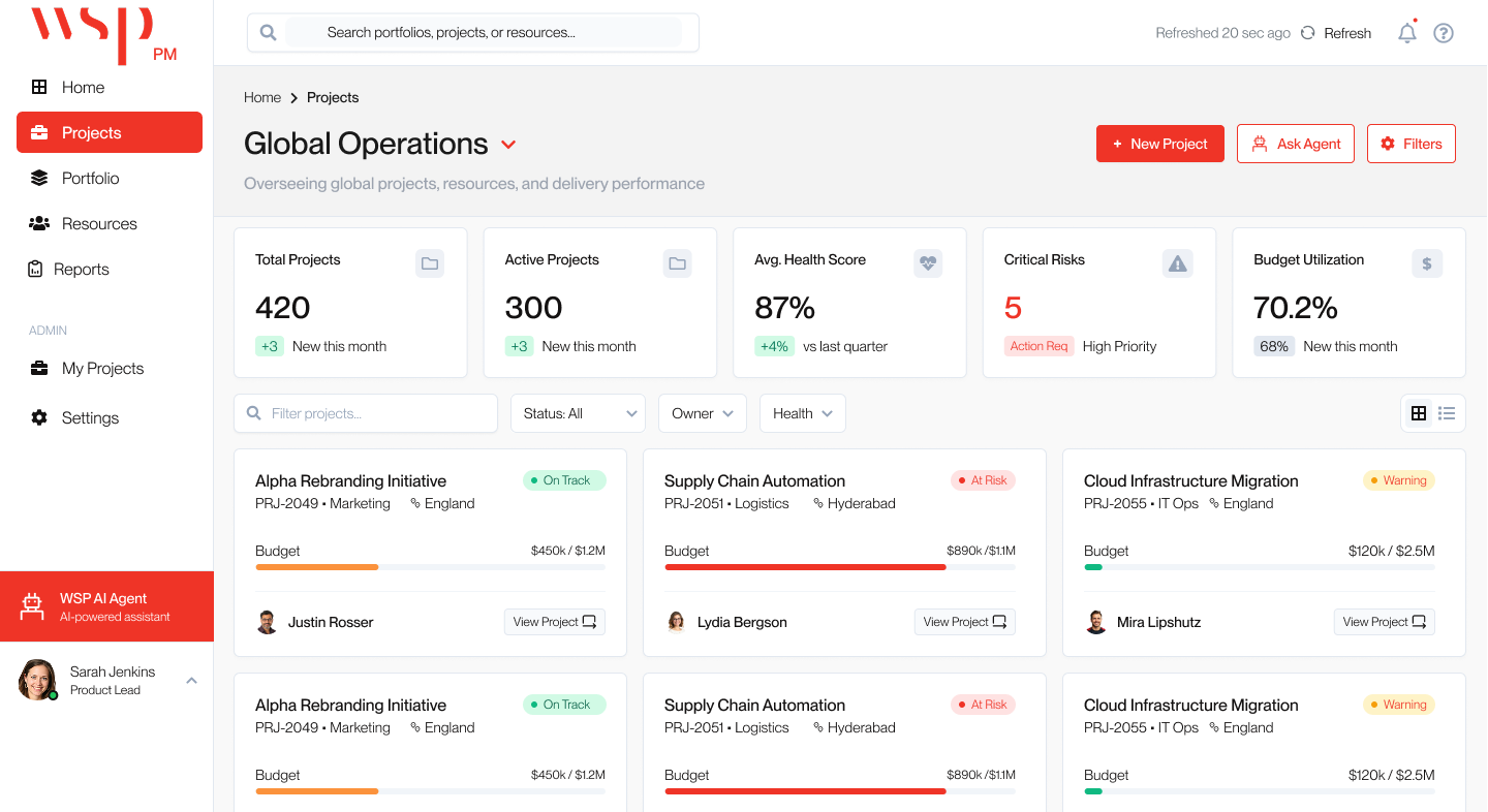 Operational Dashboard showing the 'Data Density Paradox'