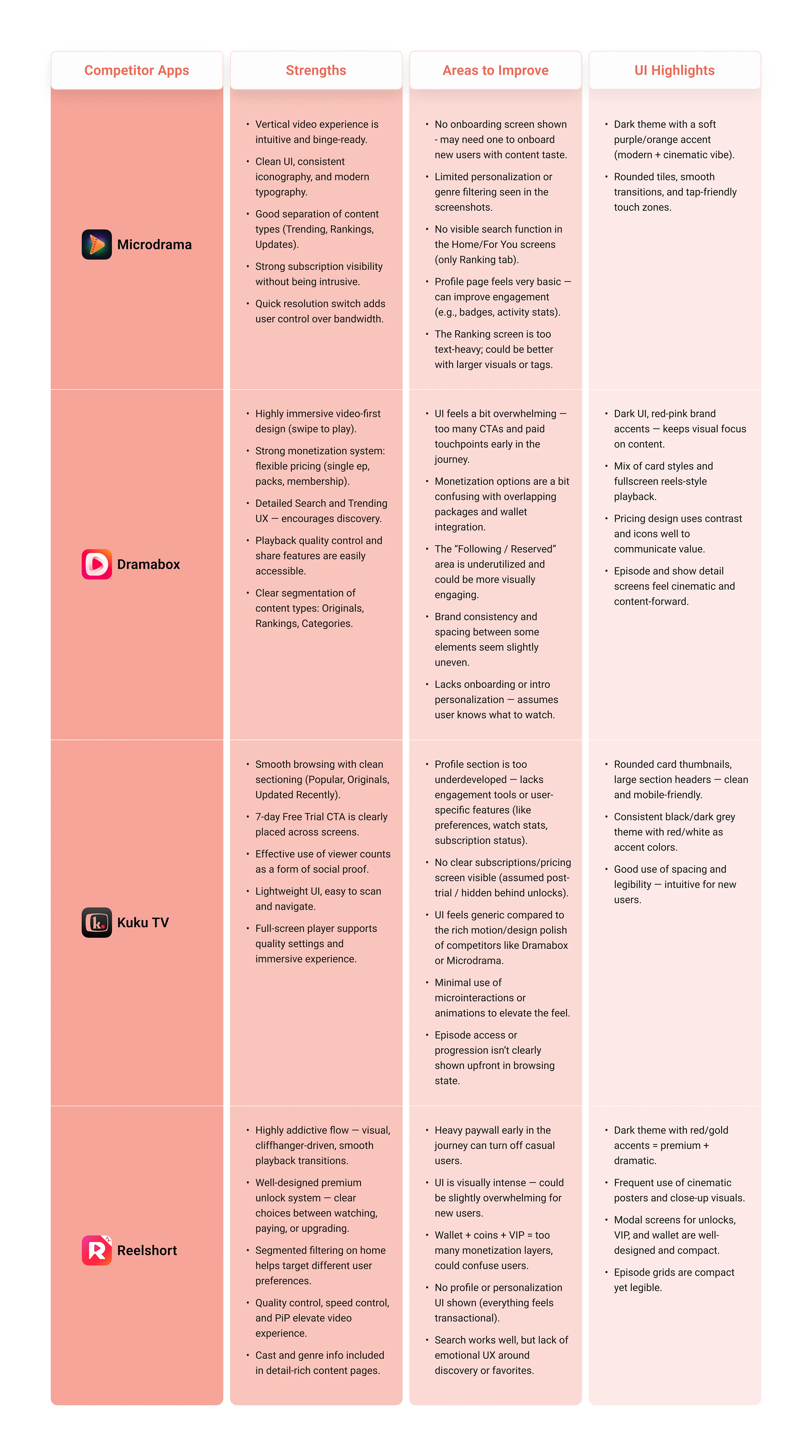 Competitor Analysis Grid