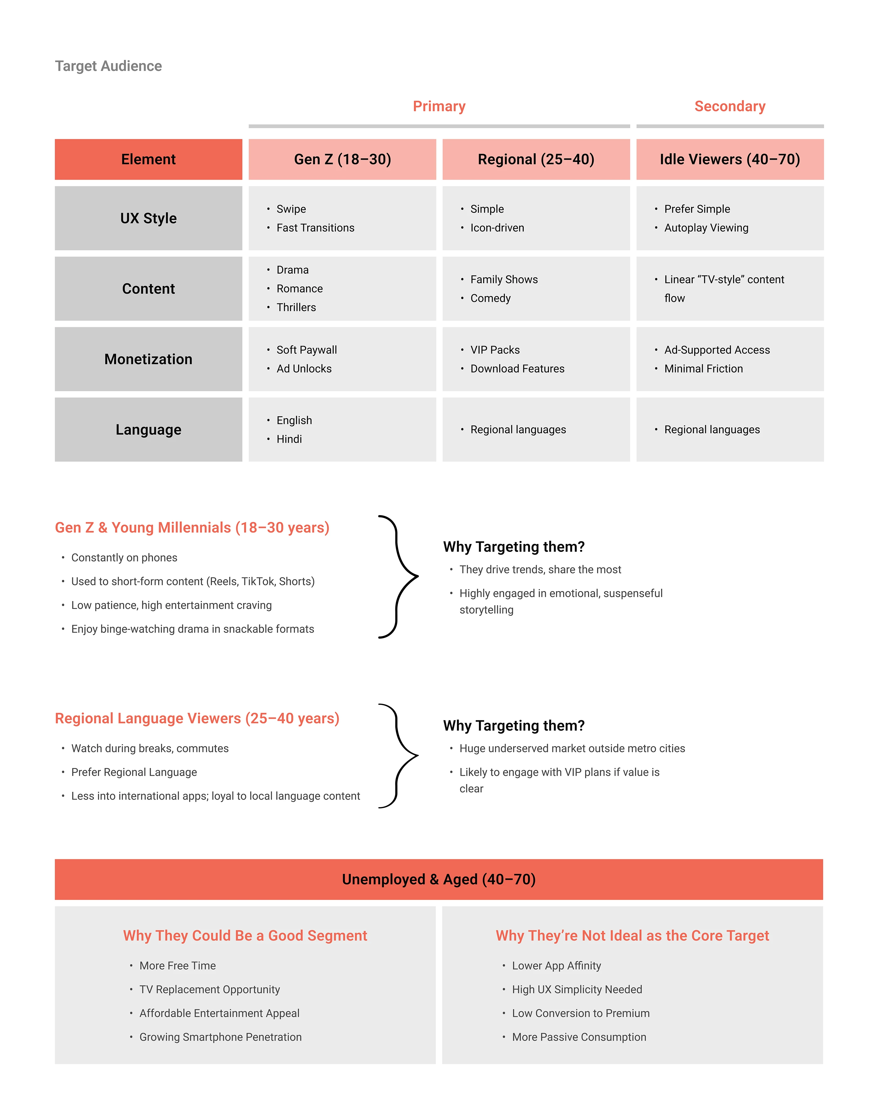 Information Architecture